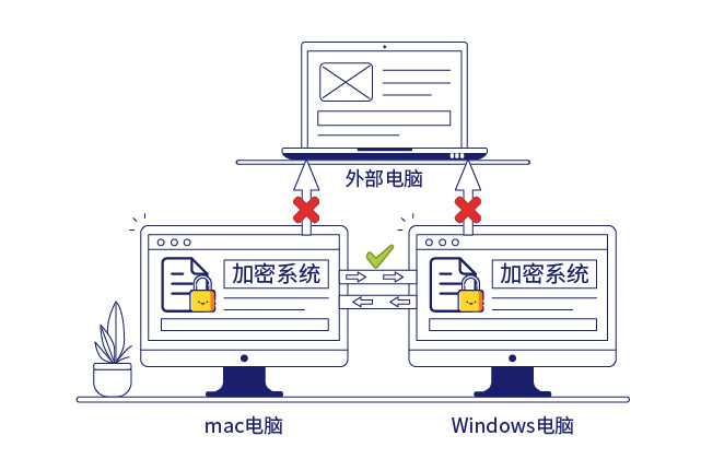 IP-guard文档加密保护企业核心数据