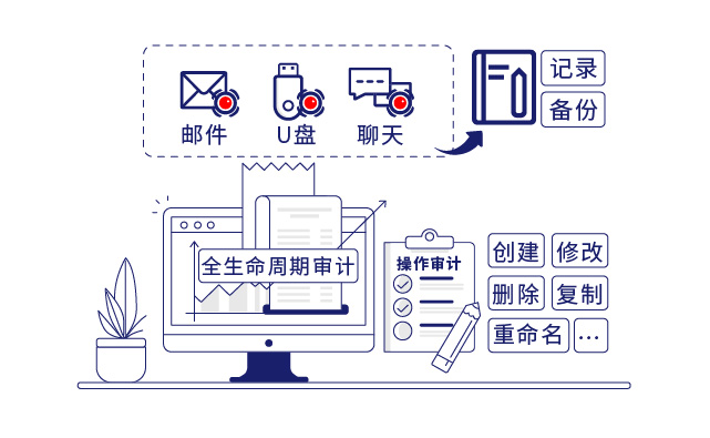 IP-guard审计终端操作行为