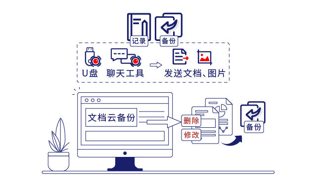 IP-guard审计并备份终端文档