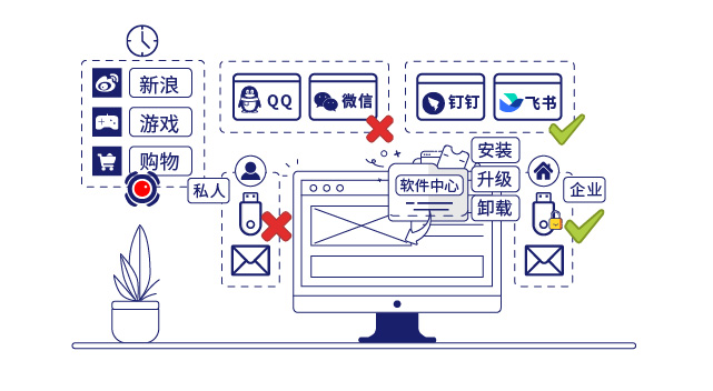 IP-guard全方面管控终端操作行为