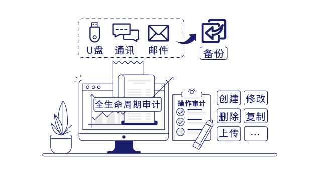 IP-guard详尽细致的审计